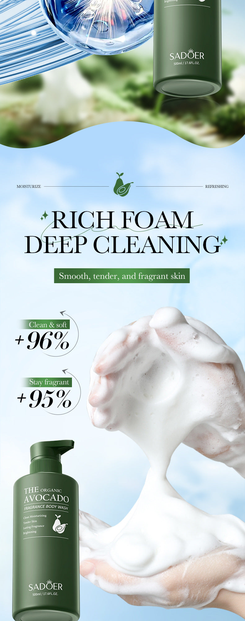 Avocado Fragrance Shower Gel SADOER Skin Rejuvenation Cleansing Body Wash Cross-Border Wholesale