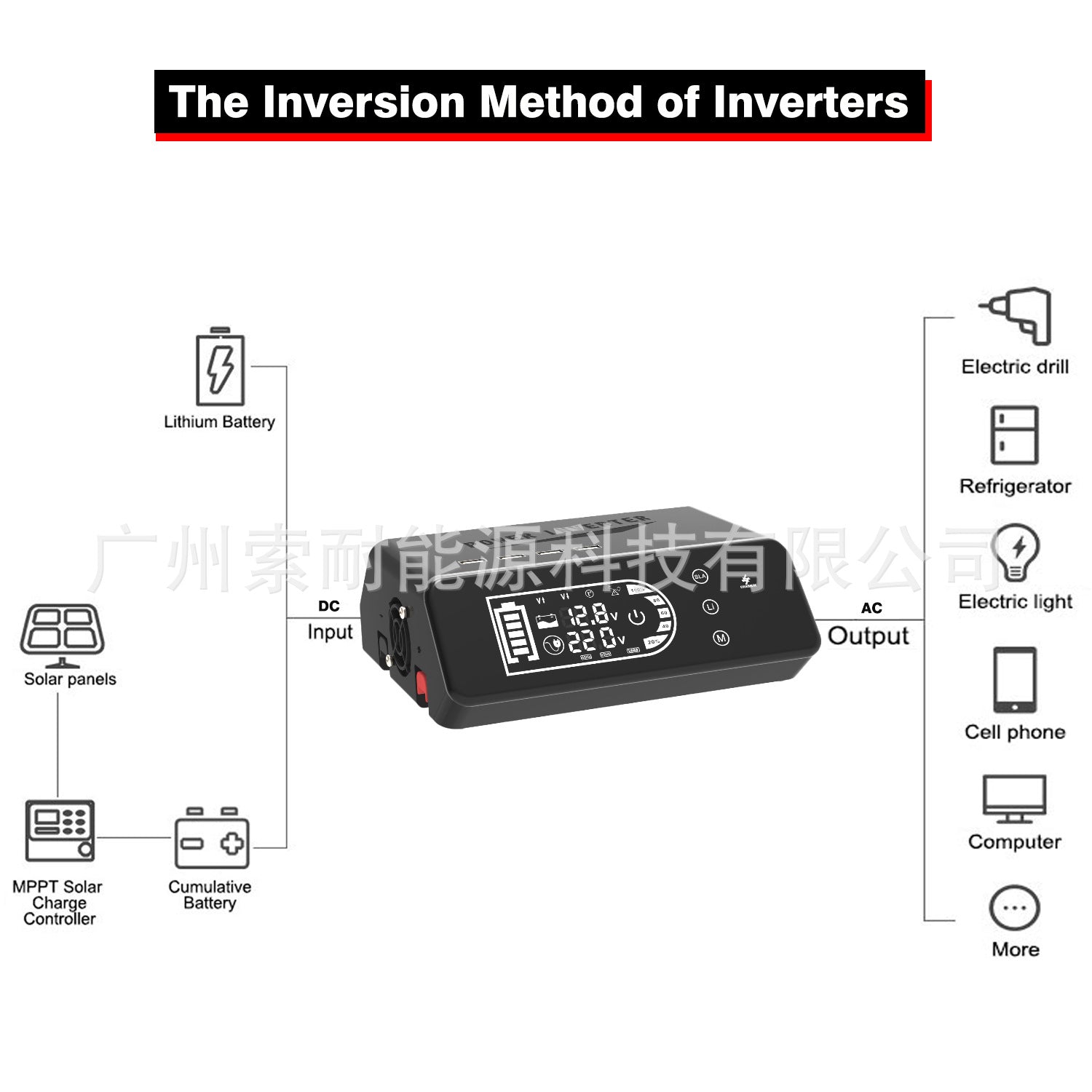 1000W Pure Sine Wave Inverter12V Turn220V With Smart Touch Display Amazon eBay New Product Launched