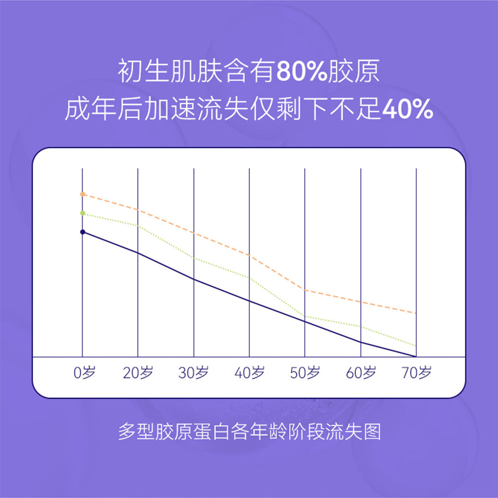 Anti-Wrinkle Restructured Collagen Single-Use Serum Firming Hydrating Moisturizing High-End Single-Use Skin Renewal