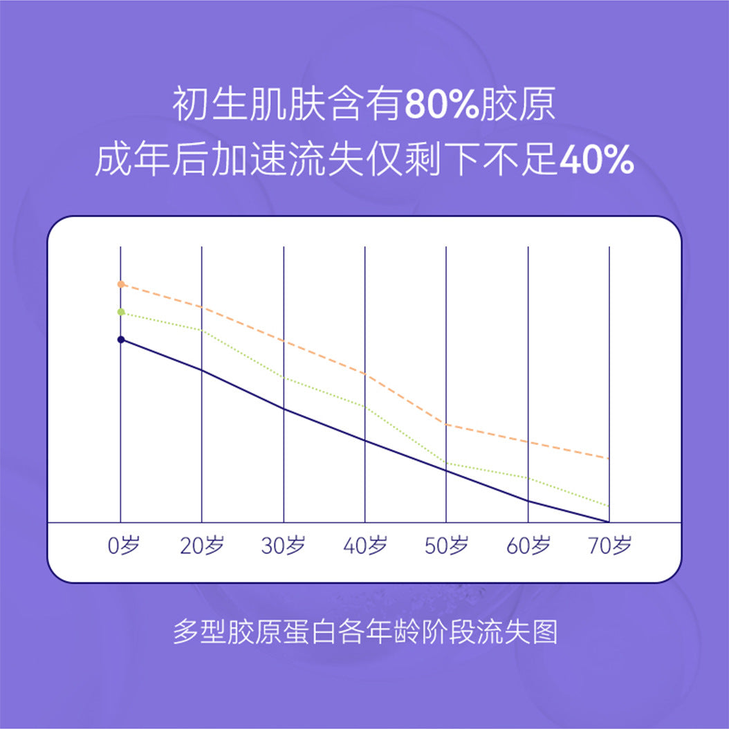 Anti-Wrinkle Restructured Collagen Single-Use Serum Firming Hydrating Moisturizing High-End Single-Use Skin Renewal