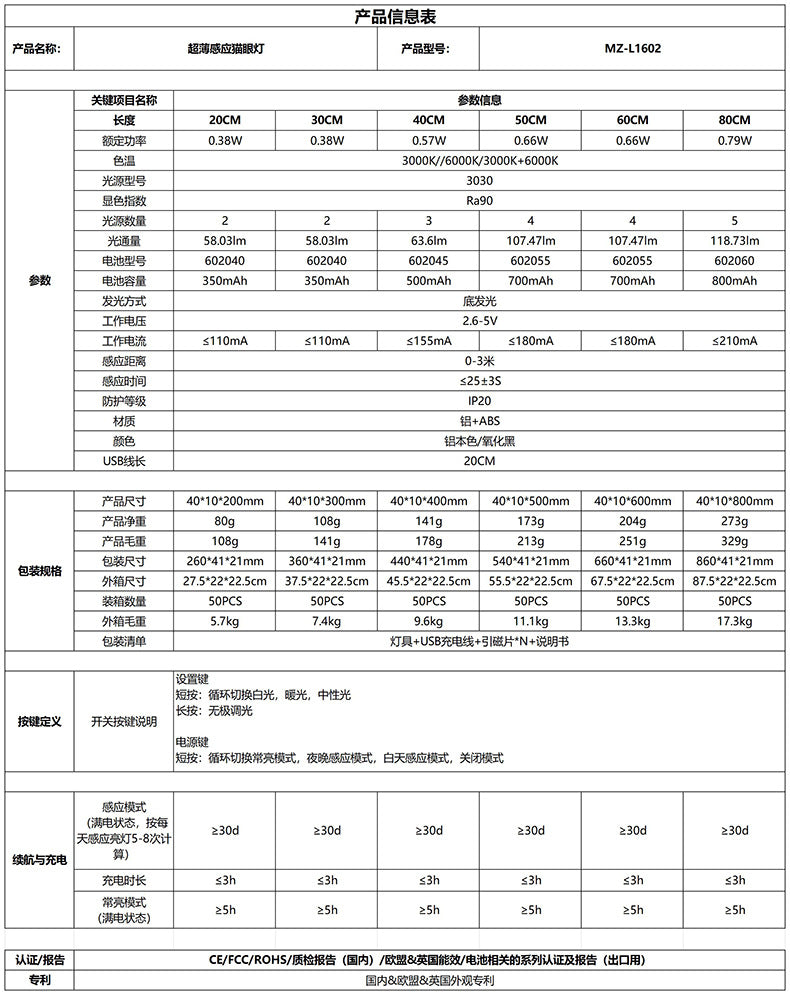 Ultra-Thin Smart led Human Body Sensor Light Rechargeable Magnetic Hill Cat Eye Light Strip Wine Cabinet Cupboard Wardrobe Light Strip