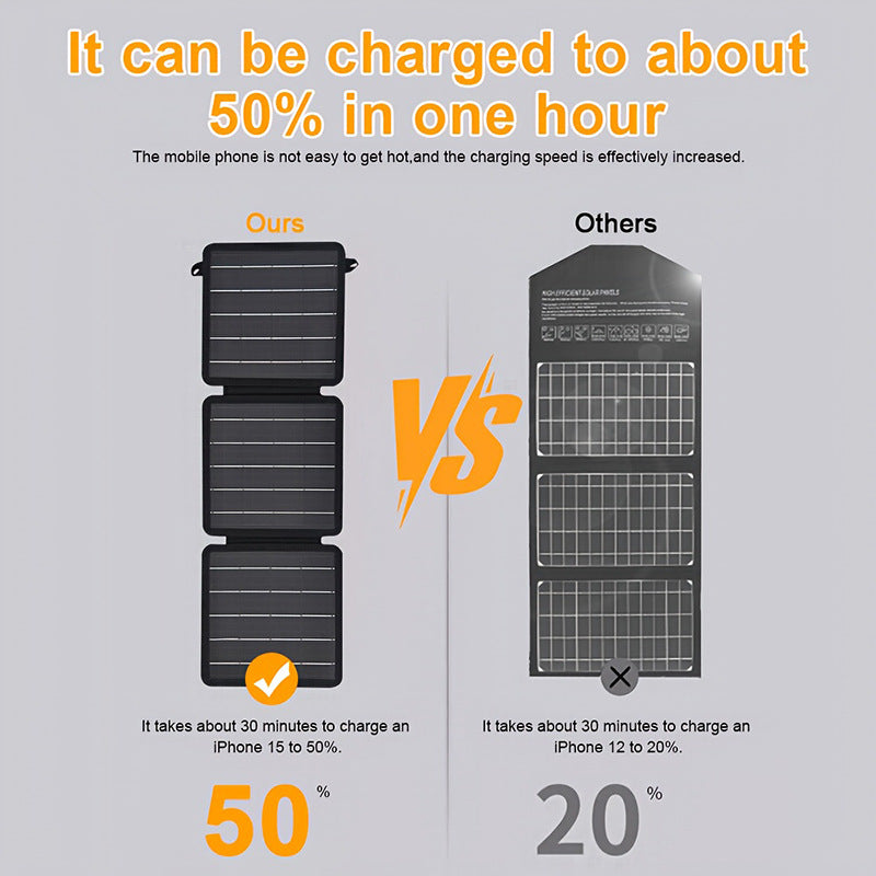 Factory Direct Sale 15W Monocrystalline 70% off Pack Dual Output Port Outdoor Portable Emergency Solar Charging Panel Waterproof Durable