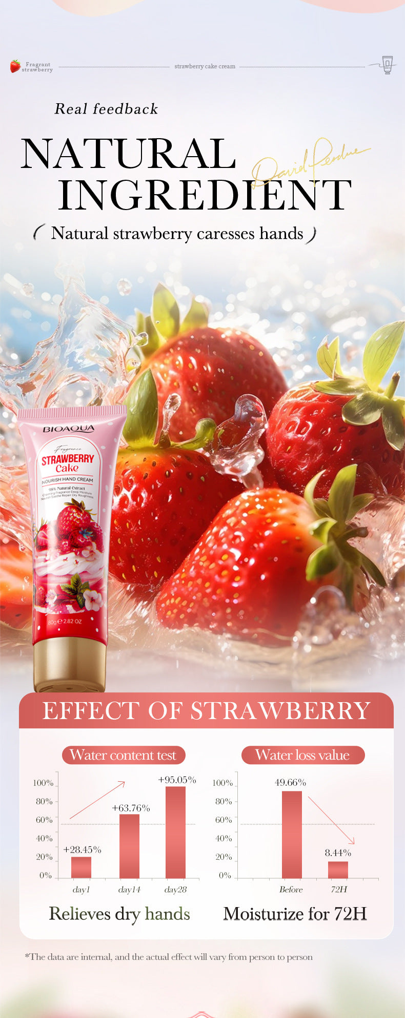 Full English Strawberry Cake Nourishing Hand Cream BIOAOUA Autumn and winter moisturizing hand cream  foreign trade wholesale