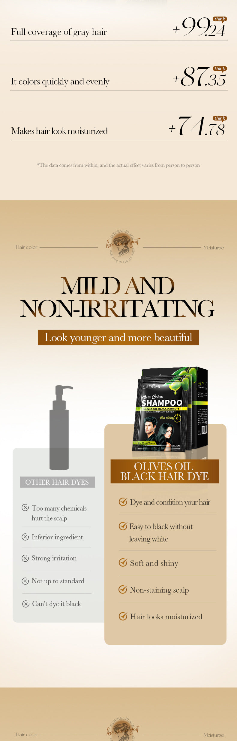 Cross-border Conditioner Box Set25ml×10PCS Argan Oil Olive Dye Moisturizing Hair Care Export Manufacturer Wholesale