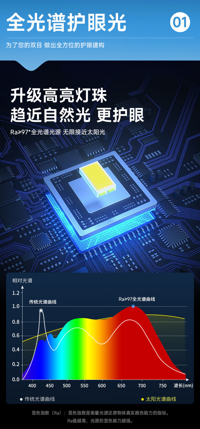 Full Spectrum Room Bedroom Light led Modern Minimalist Ceiling Light2025New Year's Children's Room Lamp Zhongshan Lighting