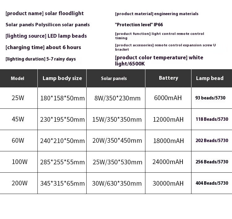 Wholesale Super Bright Waterproof Aluminum LED Solar Floodlights IP67 Rating Outdoor Courtyard Street Lights for Garden