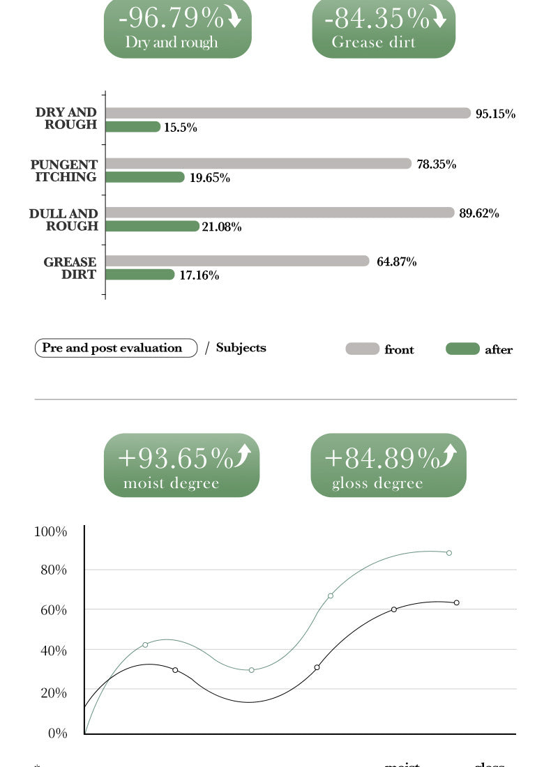Full English Avocado Skincare Set SADOER Cleansing, moisturizing and moisturizing six-piece set  foreign trade wholesale