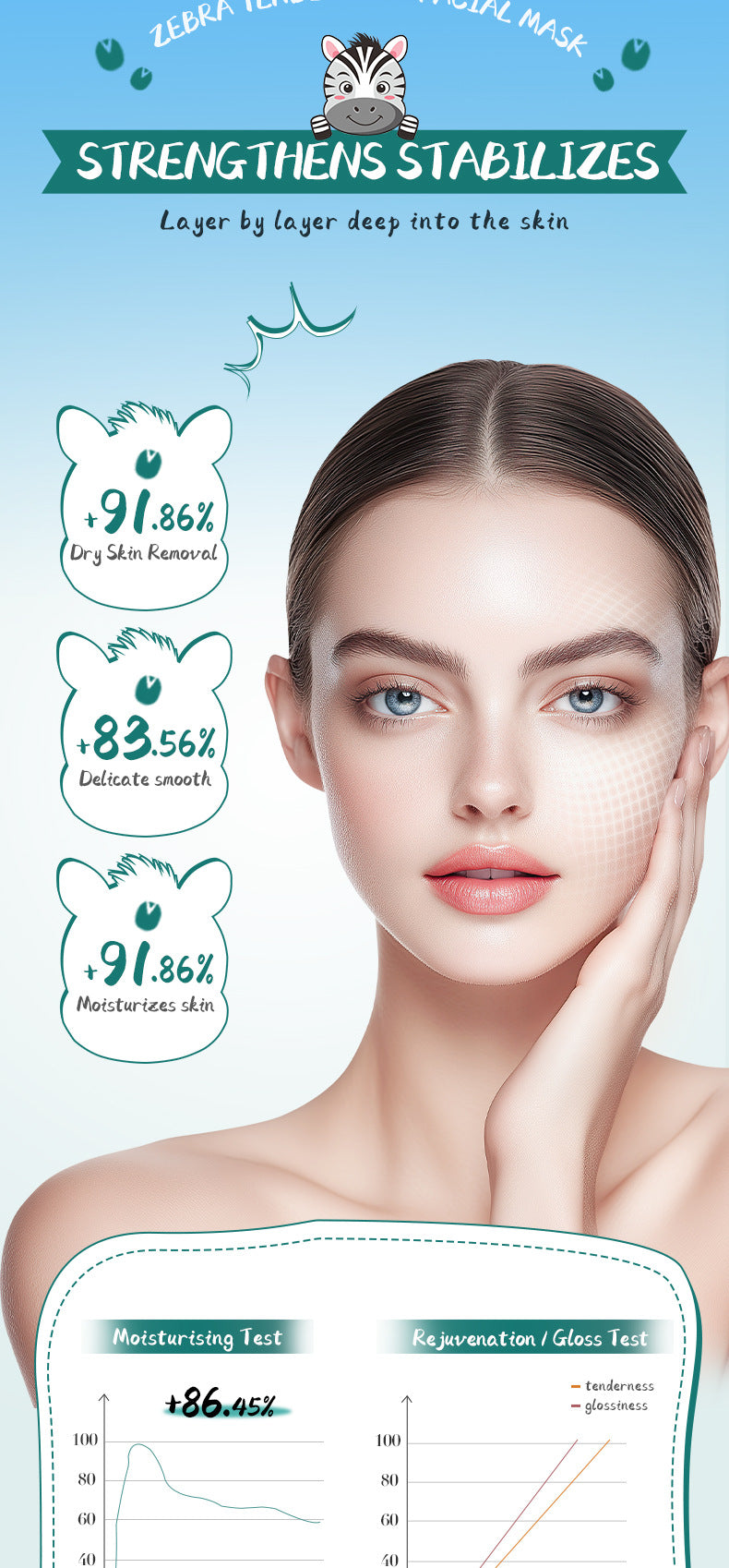 Full English Animal Zebra Pattern Skin Rejuvenation Mask SADOER Moisturizing and Hydrating Face Mask  Wholesale