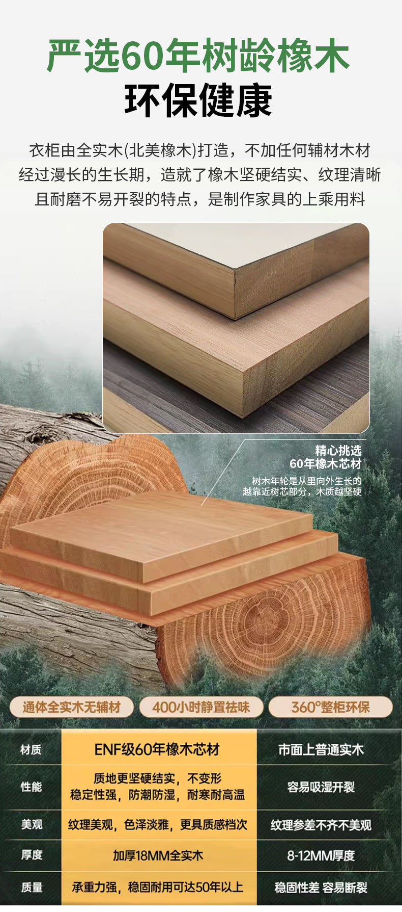 ENF Grade Solid Wood Wardrobe for Home Bedroom, No-Assembly Storage Cabinet, Cream Style Oak Segmented Custom Wardrobe