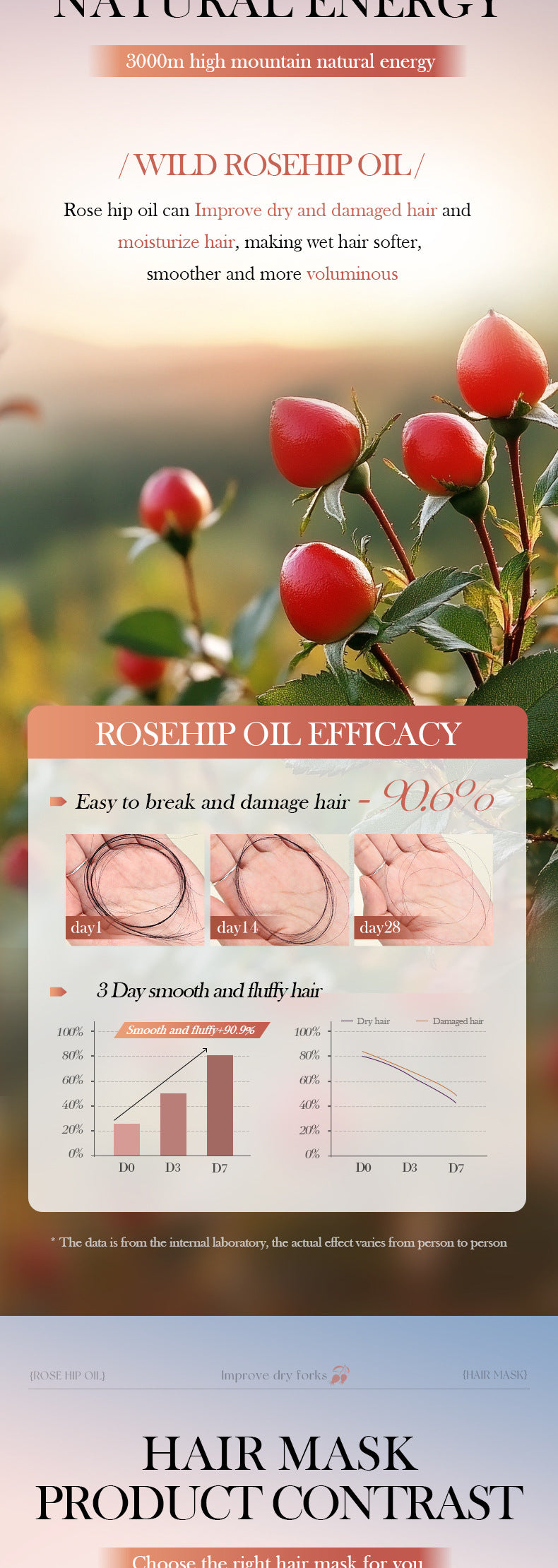 Cross-border Rosehip Oil Hair Mask500g Moisturizing and Smooth Hair Conditioner Export Manufacturer Wholesale