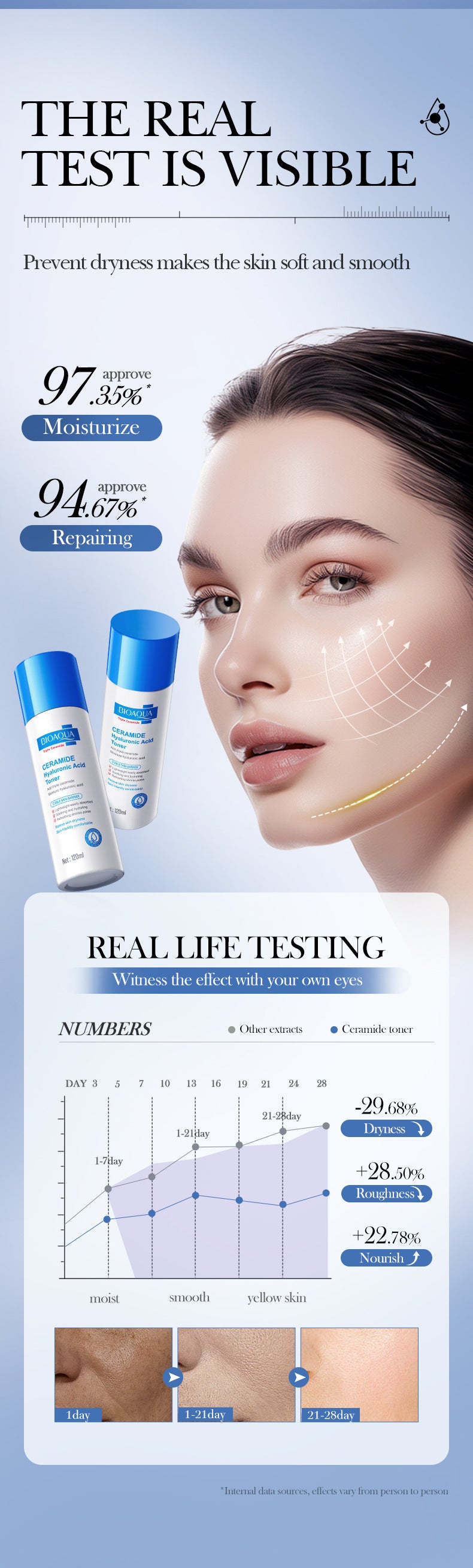 BIOAOUA Ceramide Hyaluronic Acid Moisturizing Toner Tightening Moisturizing Water  Wholesale