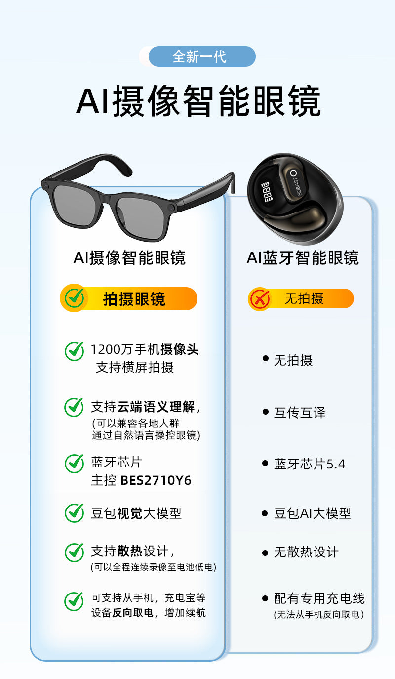 Factory Wholesale ai Smart Glasses Bluetooth Call Translation Photo Camera32gb Storage supports live streaming with long battery life