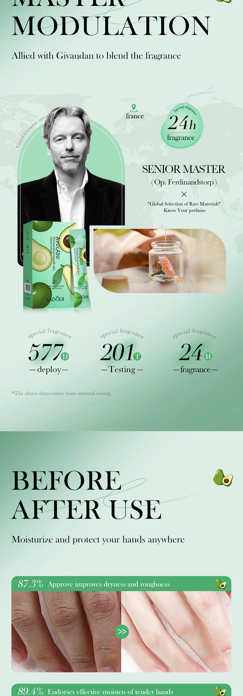 Pure English Hand Cream Box SADOER Avocado Peach Grapefruit Hydrating Hand Cream  Wholesale