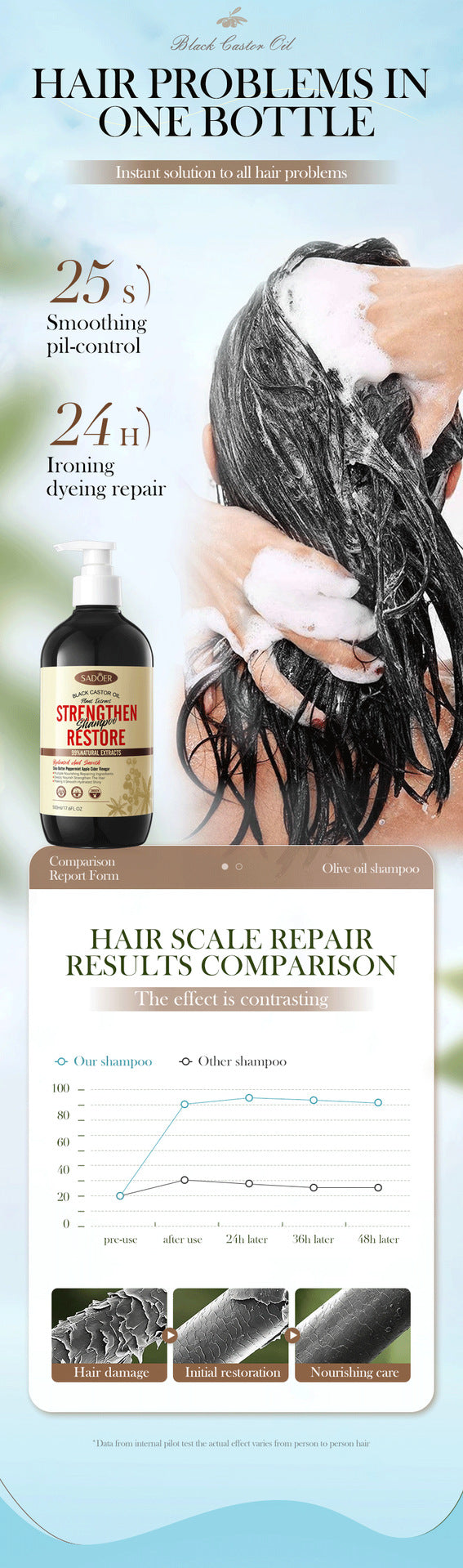 Black Castor Oil Shampoo SADOER Care Nourishing Smooth Anti-Dandruff Shampoo Cross-Border Wholesale