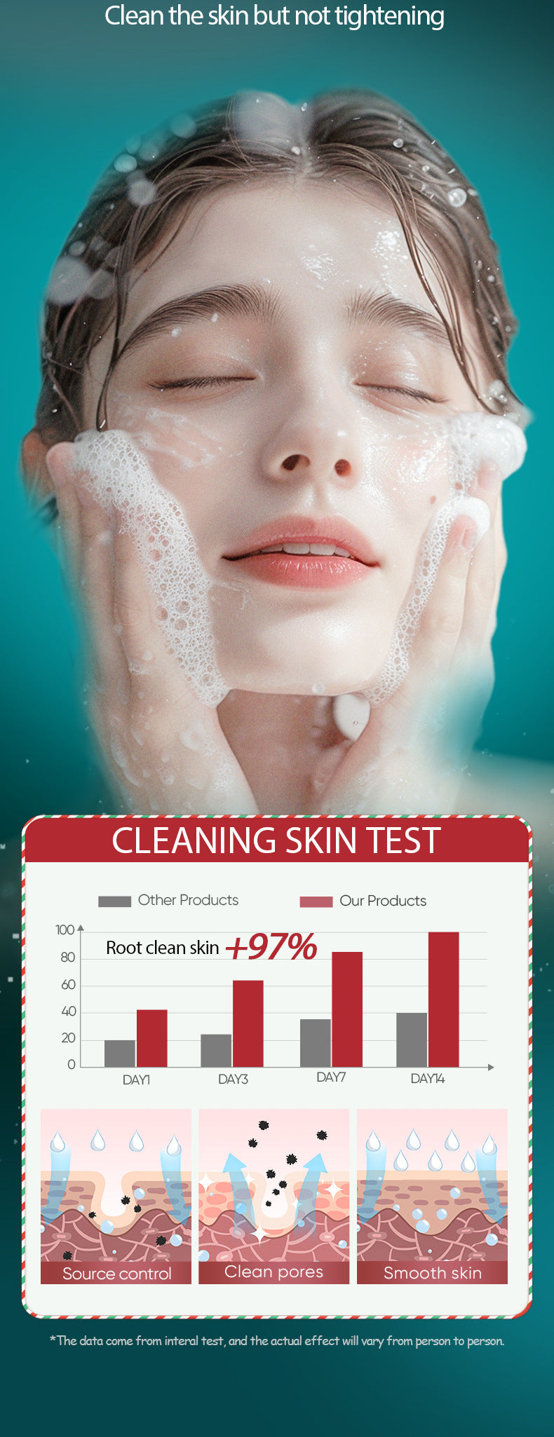 Full English Christmas Strawberry Amino Acid Cleansing Mousse SADOER Cleansing facial cleanser  foreign trade wholesale