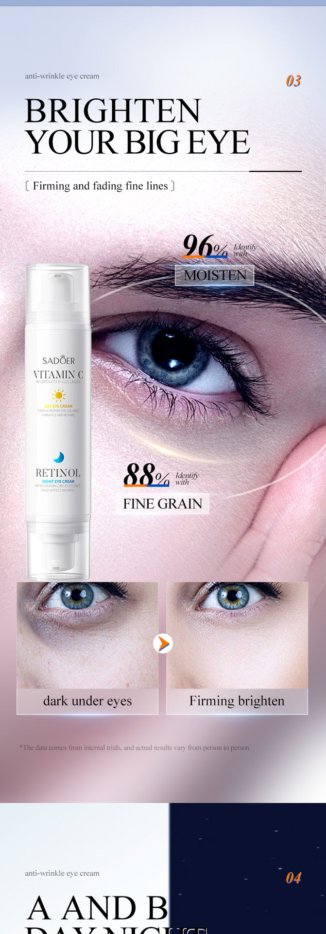 Anti-Wrinkle Eye Cream SADOER Early C Late A Day and Night Light Skin rejuvenating eye cream cross-border wholesale