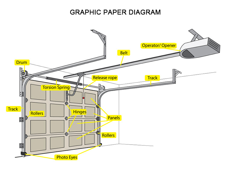 Modern Industrial Overhead Garage Door Motor Automatic Aluminum Glass Garage Door for Homes