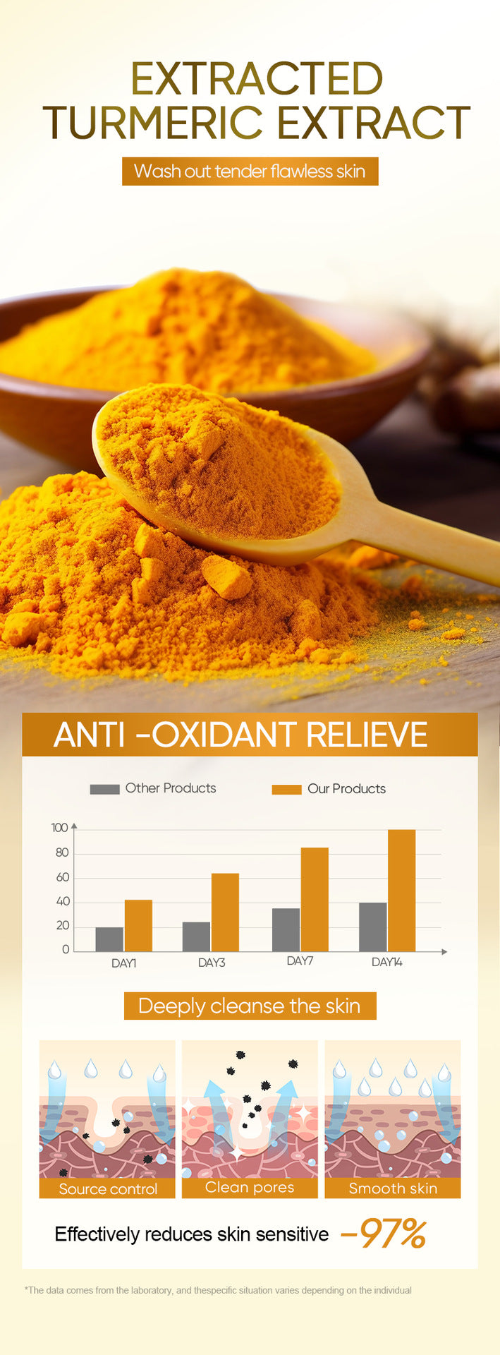 姜黄抗氧化洁面乳 BIOAOUA 面部清洁洁面乳 跨境外贸批发