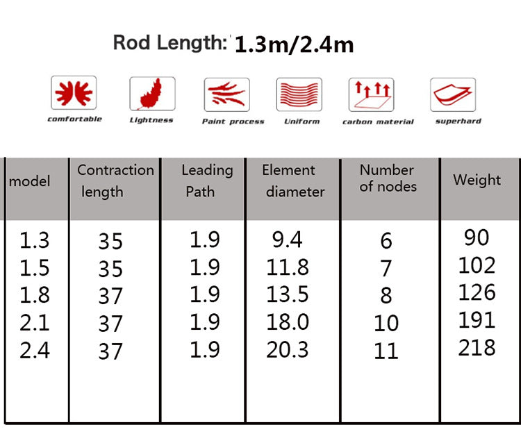 Manufacturer In-Stock Carbon Mini Small Sea Rod Casting Rod Short Section Pen Fishing Rod Set Ultra-Hard Long Casting Rod
