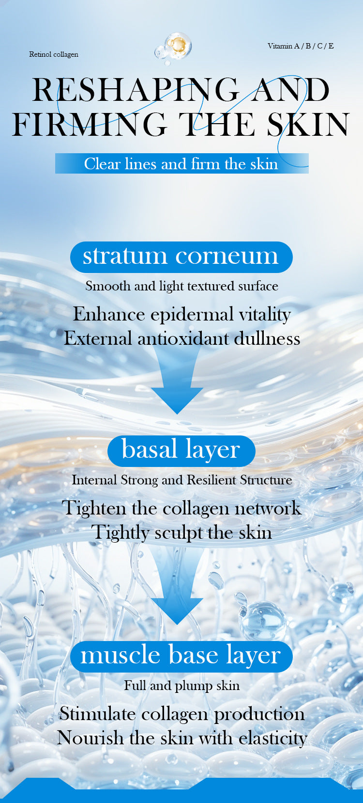 Oil Control Moisturizing Collagen Retinol Face Cream Brightening Skin Tone Hydrating Anti-Wrinkle Firming Face Cream