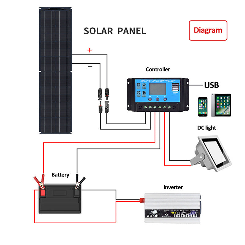 Solar Panel 100W 18V Controller Kit for Car Yacht RV Camper Battery