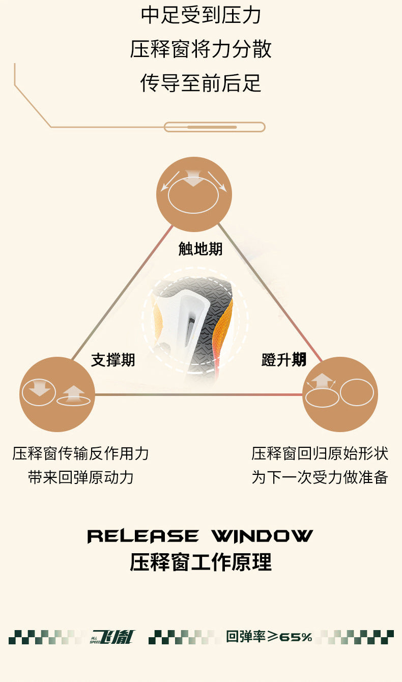 Mesh Men's Shoes New Thick-Soled Breathable Trendy Running Shoes Lightweight Shock-Absorbing Non-Slip Running Travel Shoes Casual Sports Shoes