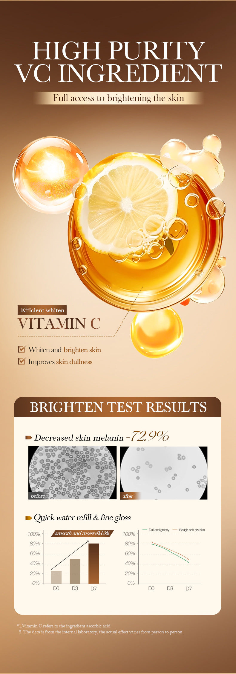 All English Vitamins C Translucent Body Lotion SADOER Moisturizing Body Lotion  Wholesale