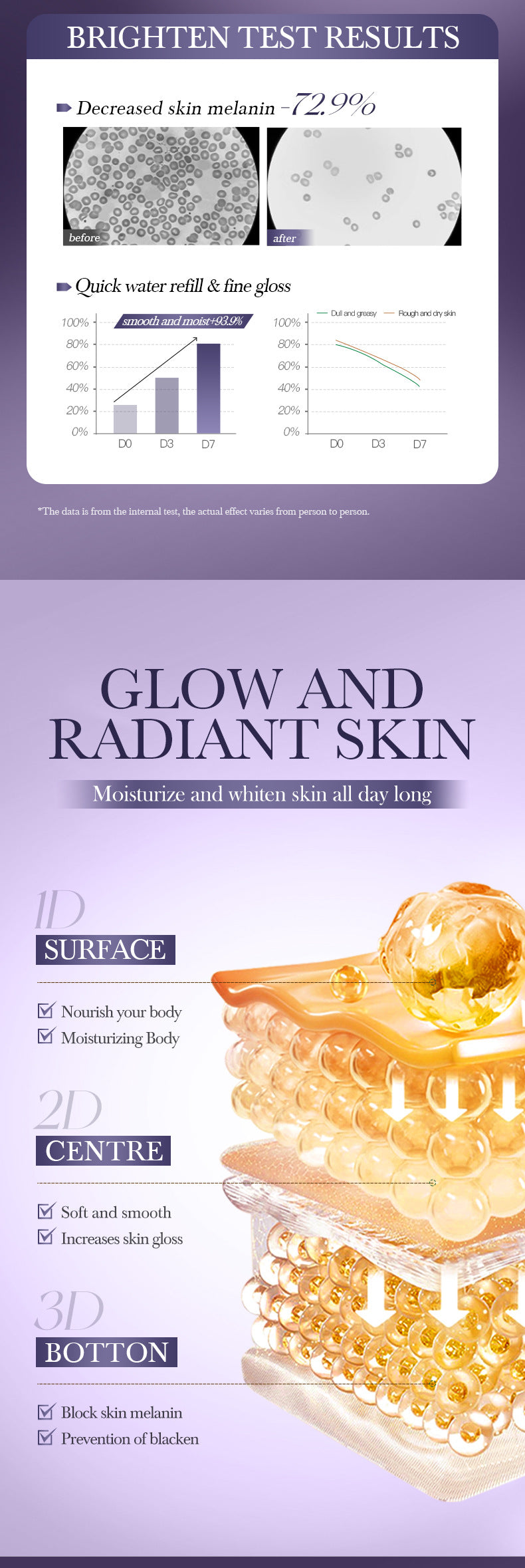 All English Vitamins C Translucent Body Lotion SADOER Moisturizing Body Lotion  Wholesale