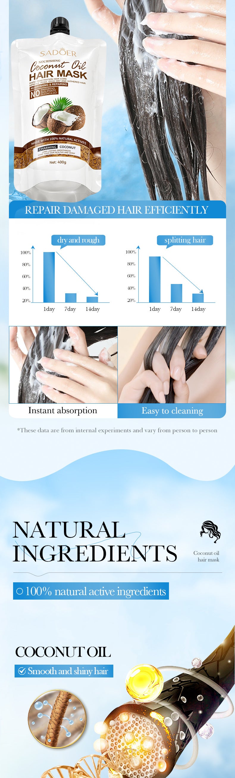 Full English Coconut Oil Nourishing Hair Mask SADOER Smooth, Soft, and Voluminous Hair Conditioner for  Wholesale