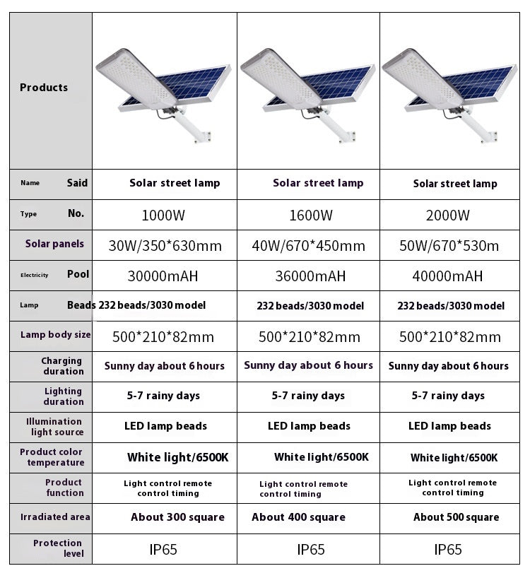 New 6m Countryside LED Solar Street Lights Waterproof Wall Lights for Garden Home Outdoor Explosion-Proof LED Lighting for Roads