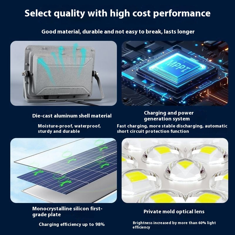 Solar Lamp Outdoor Garden Lamp Super Bright Waterproof Yard Residential Area Factory Street LED Floodlight