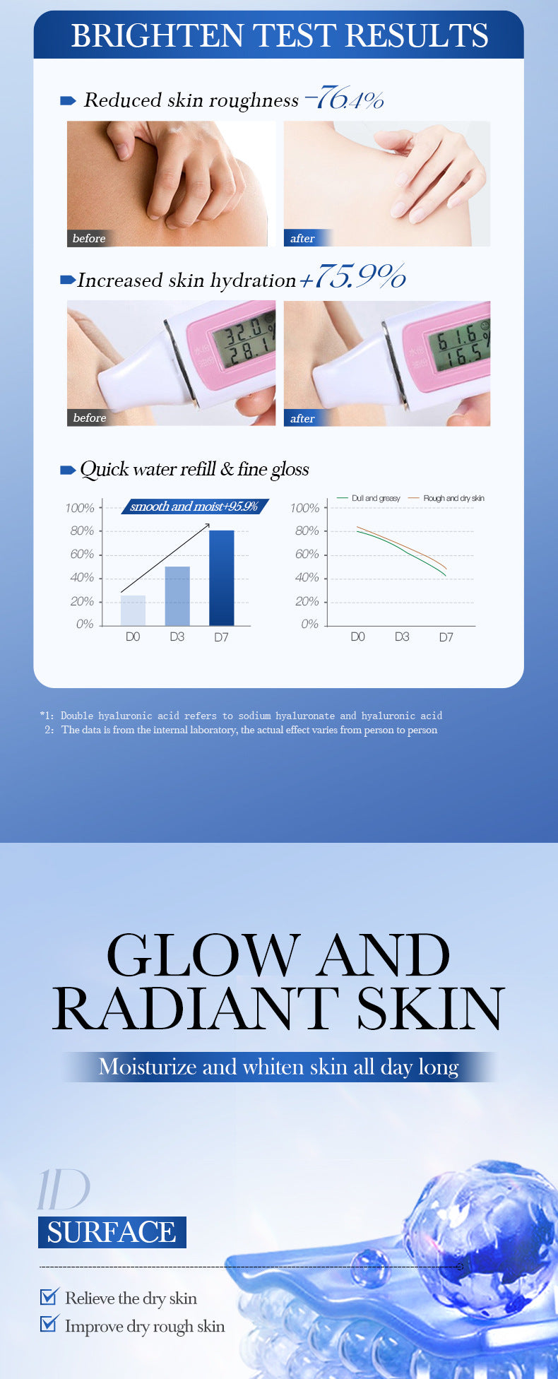 All English Vitamins C Translucent Body Lotion SADOER Moisturizing Body Lotion  Wholesale