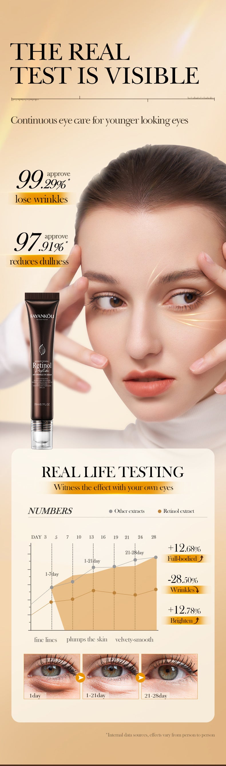 Full English Retinol Peptide Skincare Series  FAYANKOU Amino Acid Facial Cleanser  Wholesale