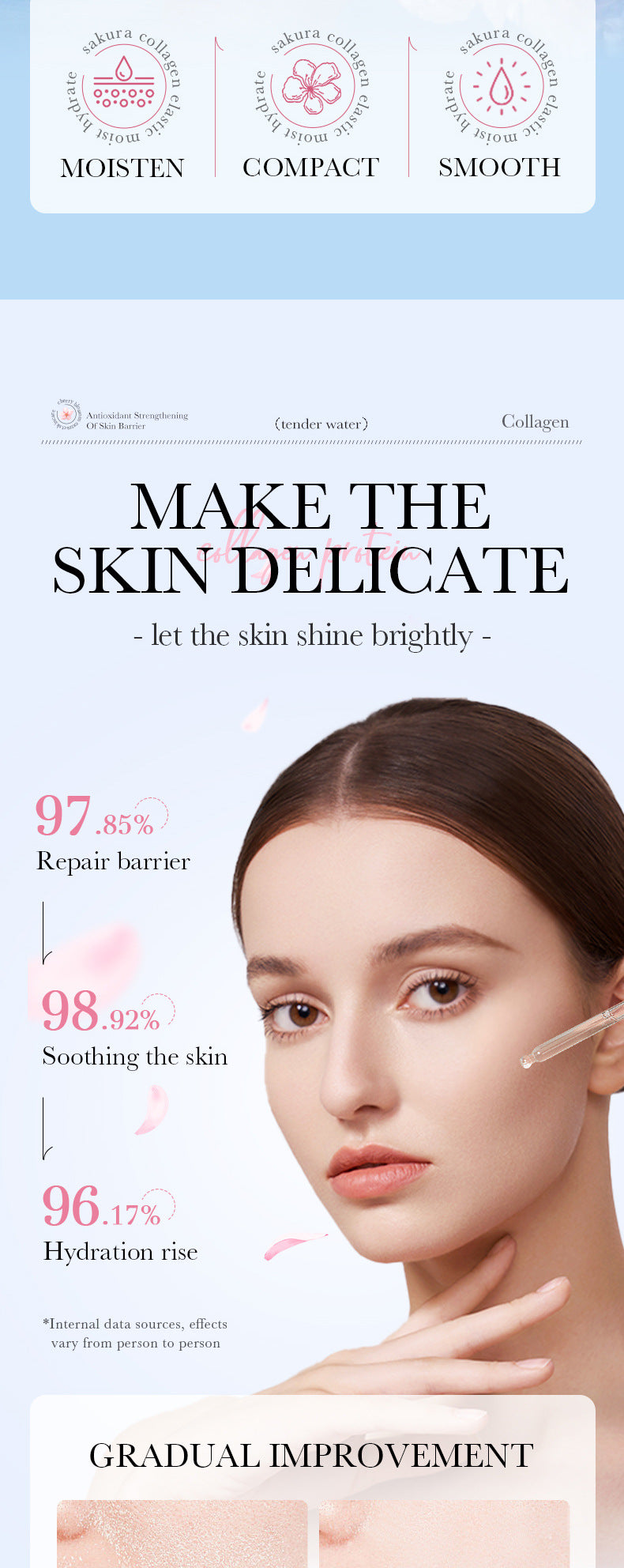 Full English Sakura Essence100ml SADOER Collagen elastic moisturizing essence  wholesale