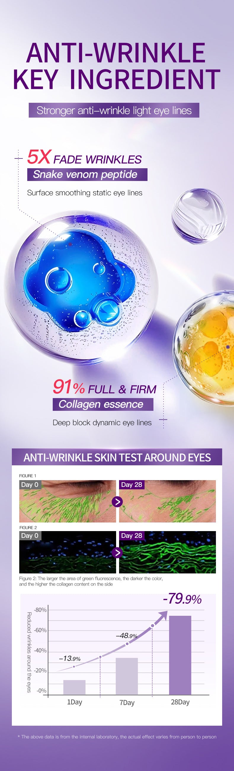 Collagen Snake Venom Peptide Freeze-Dried Eye Mask BIOAOUA Moisturizing and Nourishing Eye Mask Cross-Border Wholesale