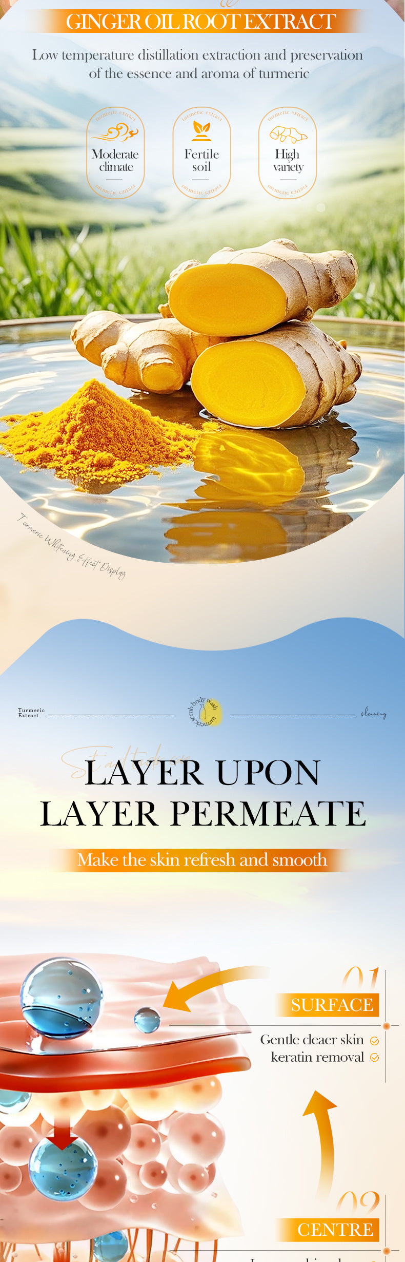 Turmeric Scrub Body Wash520ml  Niacinamide Cleansing Body Shower Gel Export Manufacturer Wholesale