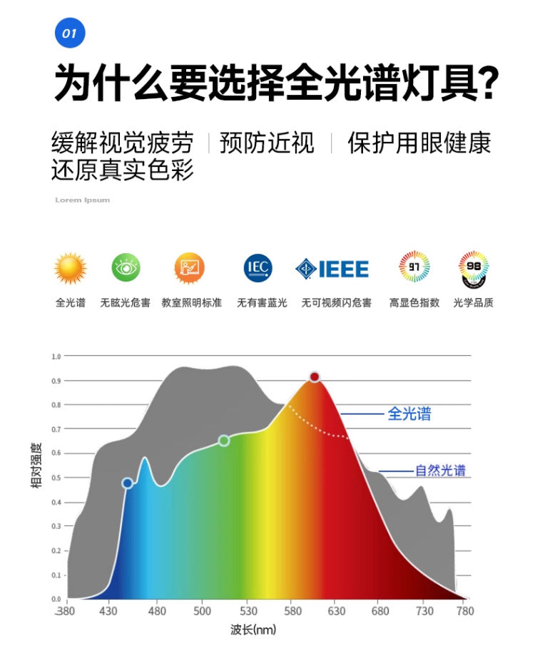 Full Spectrum Living Room Lamp Main Light Minimalist led Ceiling lamp, simple modern style, suitable for living room, dining room, study room lighting fixture