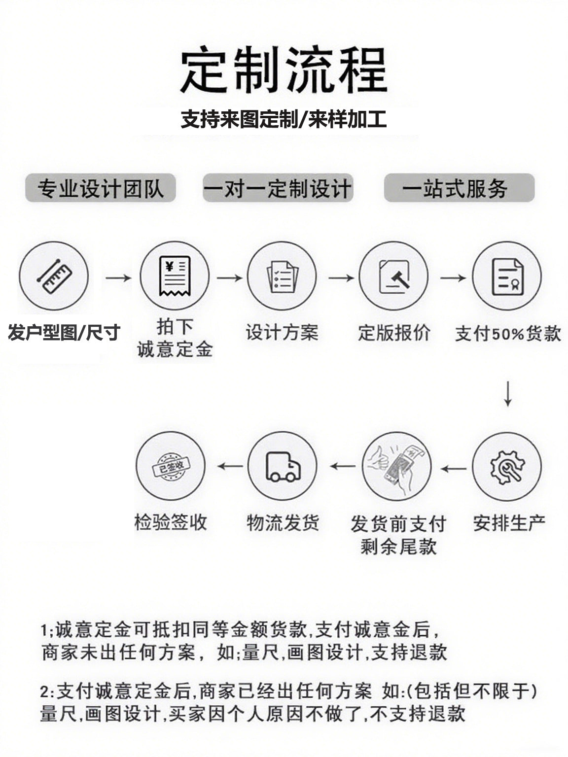 Custom Whole House Aluminum Alloy Kitchen Integrated Cabinets Wall Cabinets Integrated Home Assembly Moisture-Proof Durable Factory