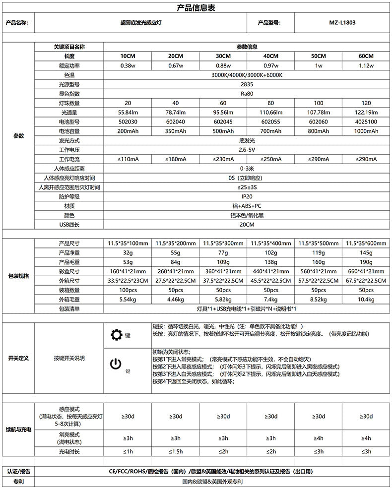 Ultra-thin Smart Human Body Sensor led Lamp Magnetic Self-Adhesive Long Strip Wardrobe Light with Rechargeable Wine Cabinet Cabinet Light Strip