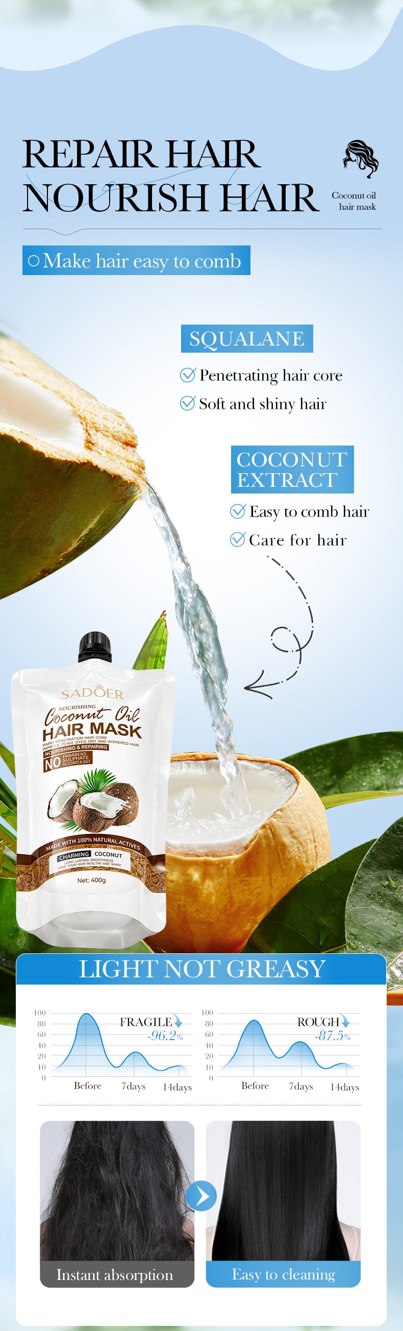 Full English Coconut Oil Nourishing Hair Mask SADOER Smooth, Soft, and Voluminous Hair Conditioner for  Wholesale