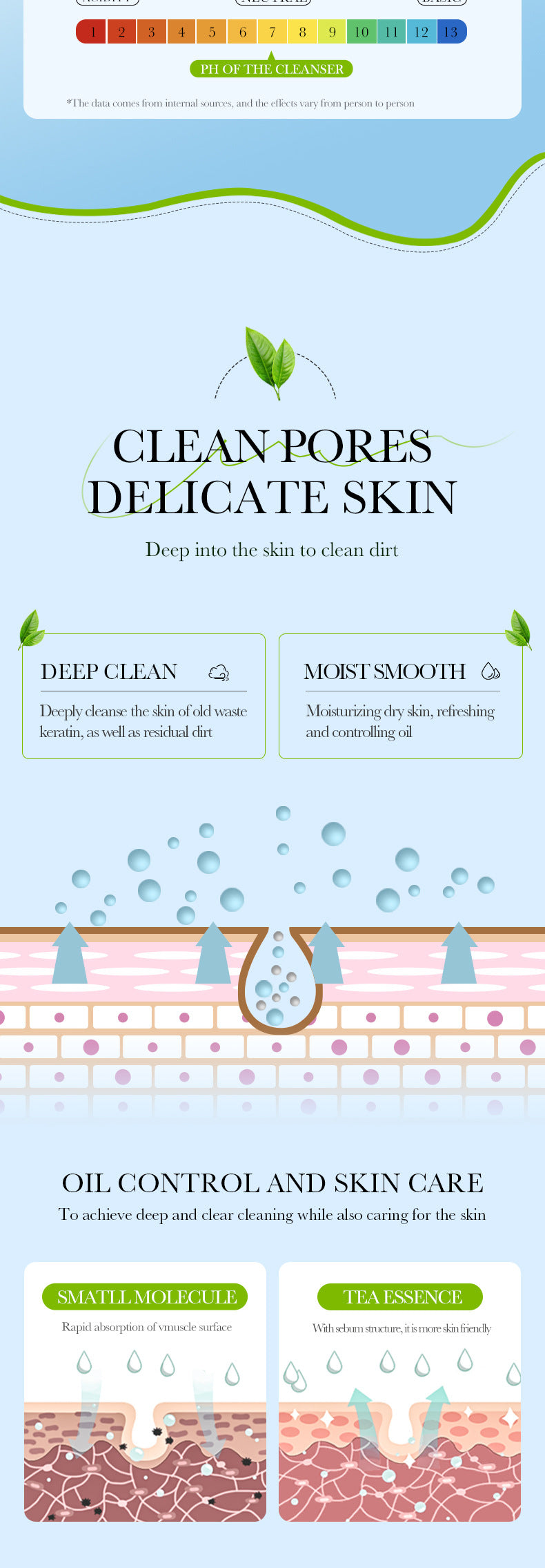 Full English Facial Cleanser150g SADOER Green Tea Cleansing Peach Moisturizing Cleanser  Wholesale