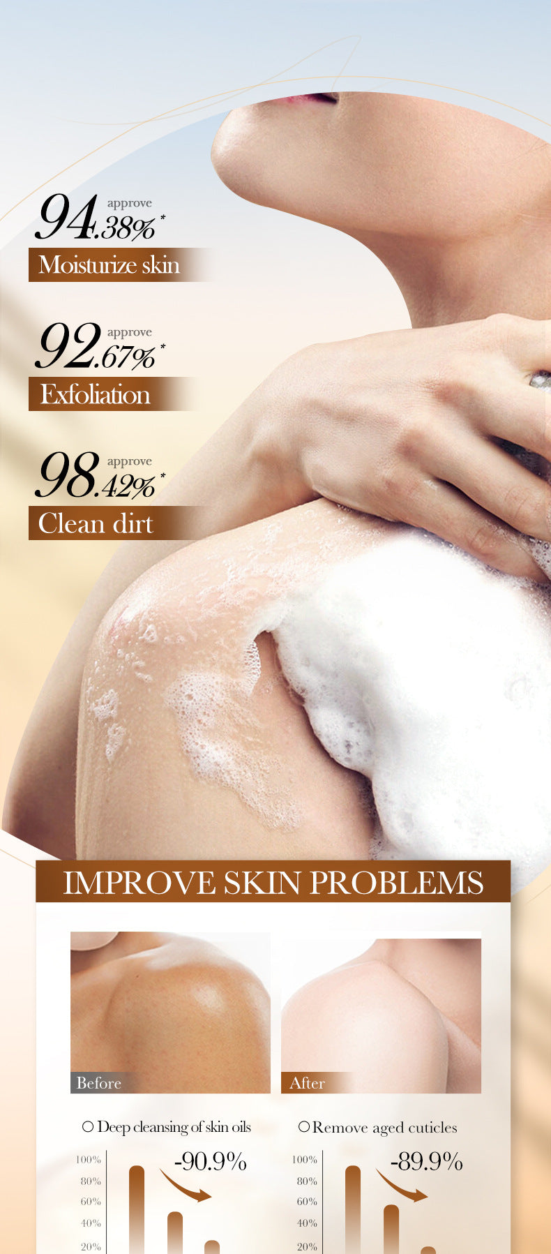 Oatmeal Scrub Soap100g Exfoliating Cleansing Soap Body Cleansing Handmade Soap Export Manufacturer Wholesale