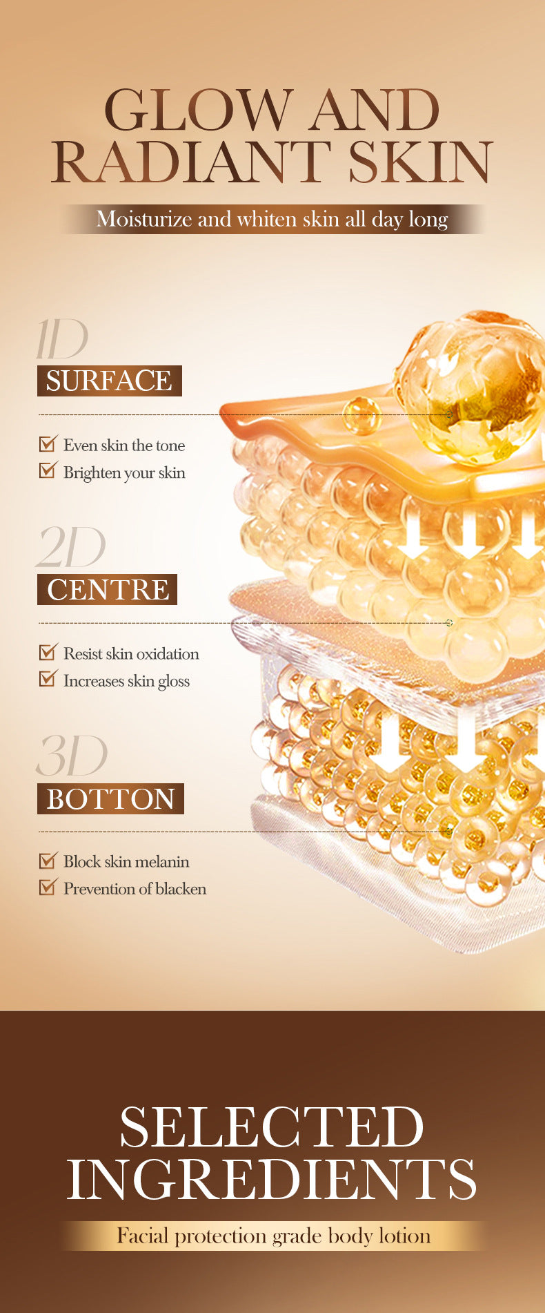 All English Vitamins C Translucent Body Lotion SADOER Moisturizing Body Lotion  Wholesale