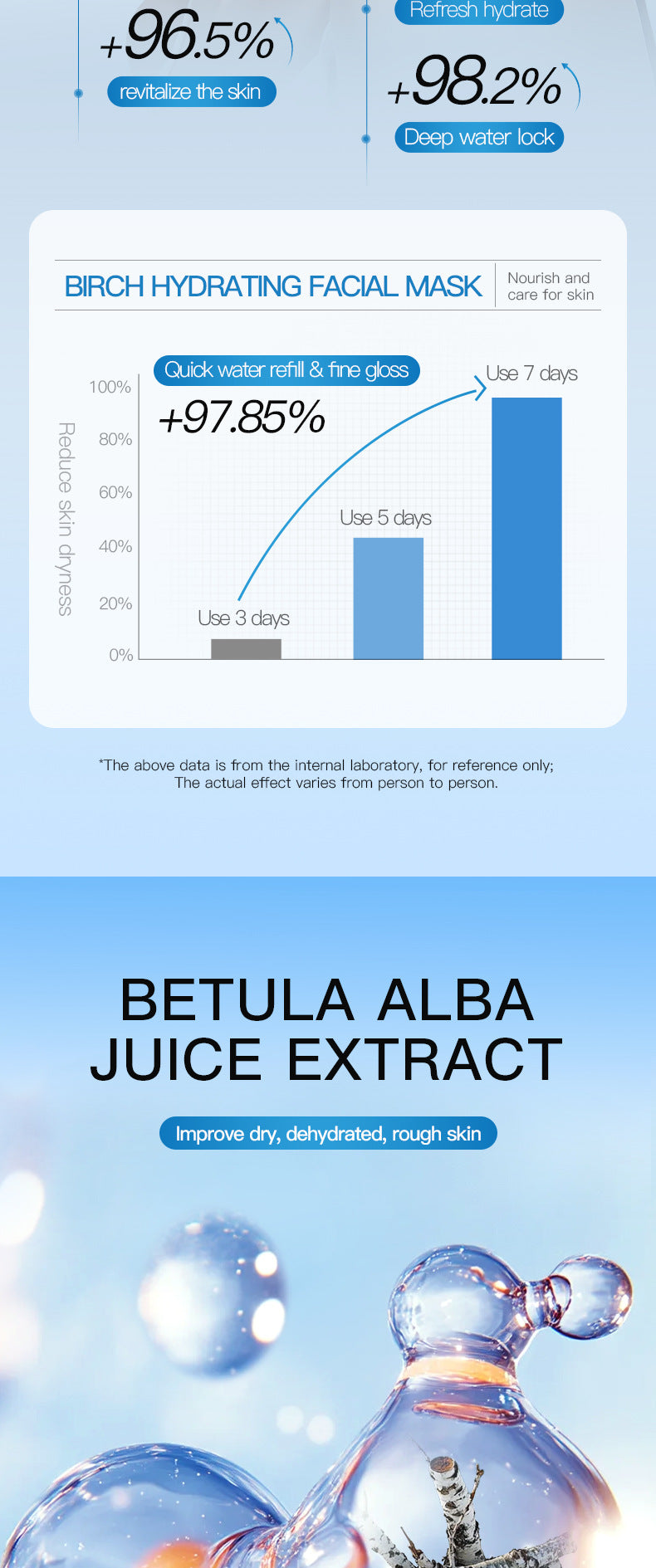 Full English Birch Hyaluronic Acid Hydrating Mask SADOER Moisturizing and hydrating face masks  wholesale