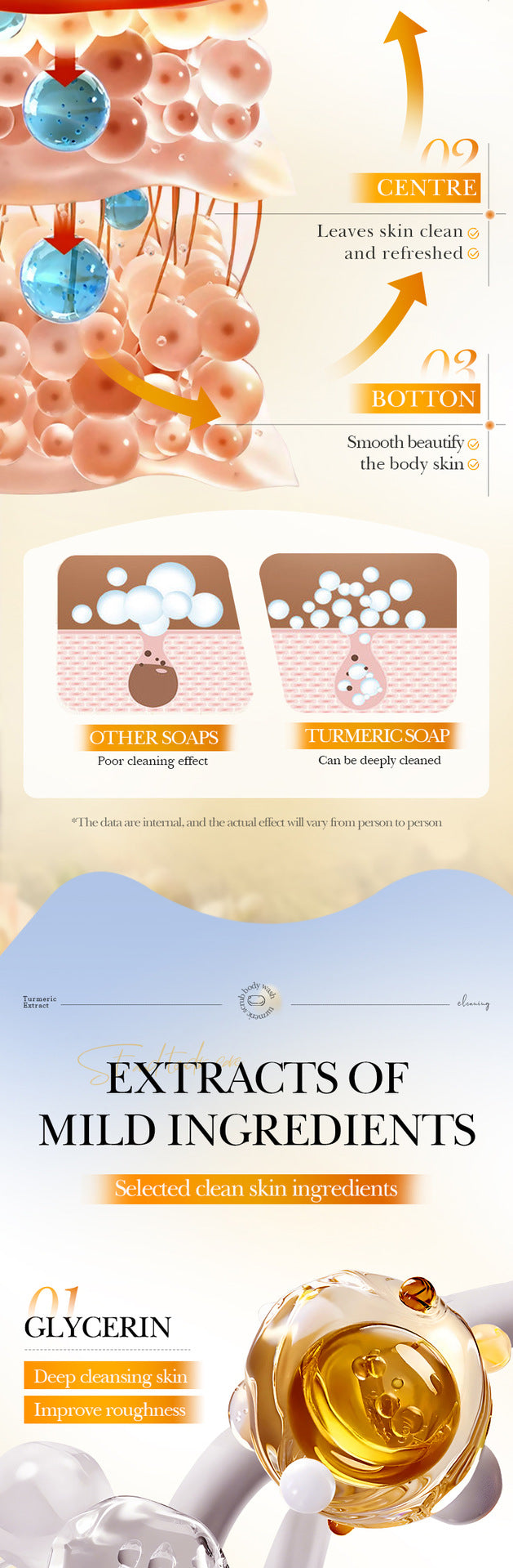 Turmeric Lemon Purifying Soap100g Clean Body Handmade Soap Export Manufacturer Wholesale