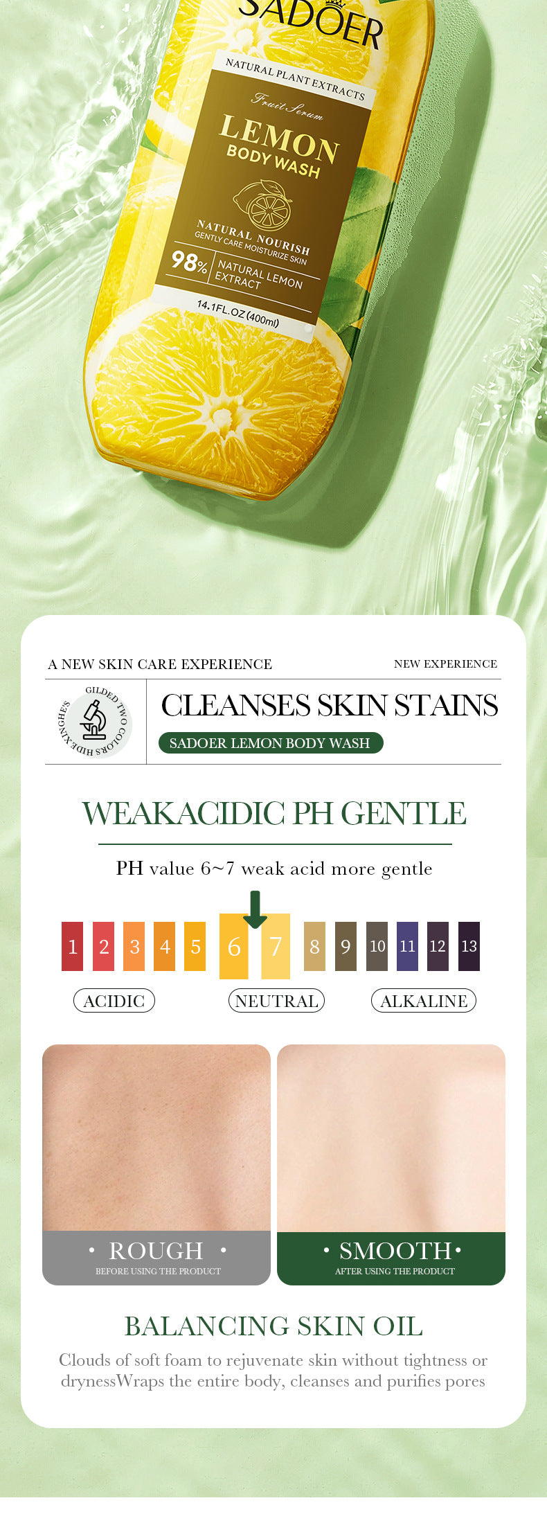 Full English Fruit Body Wash400ml SADOER Coconut Cleansing Avocado Shower Milk  Foreign Trade Wholesale