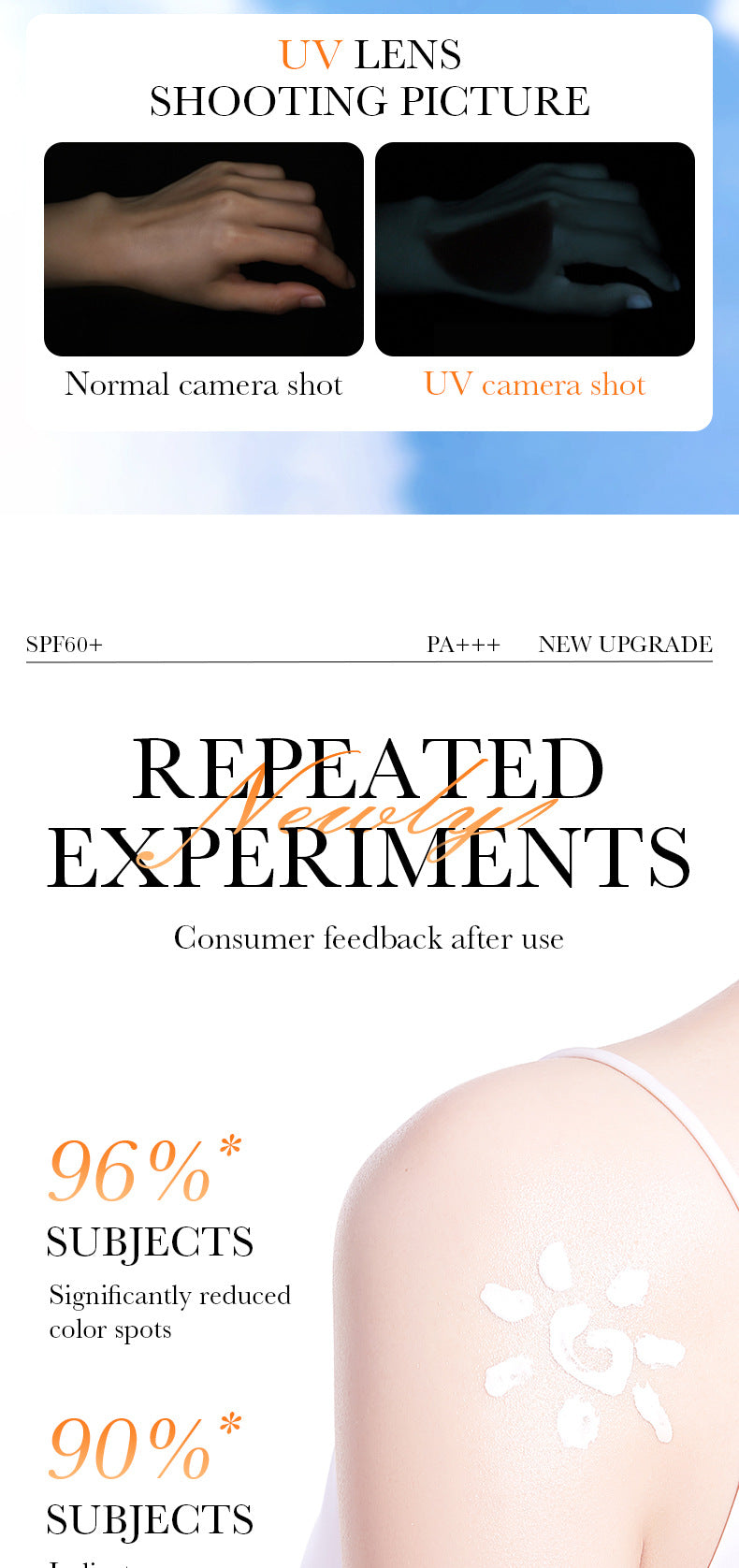 Full English SPF60+Sunscreen40g SADOER Isolation UV Protection Sunscreen Lotion  Wholesale