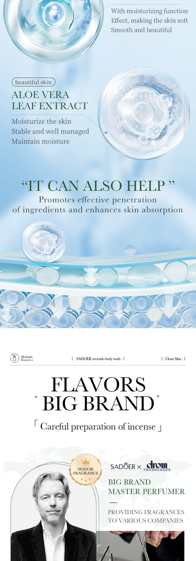 Full English Fruit Body Wash400ml SADOER Coconut Cleansing Avocado Shower Milk  Foreign Trade Wholesale