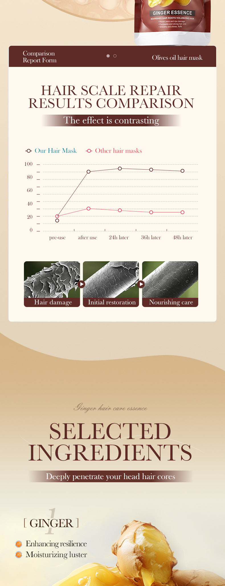 Full English Ginger Hair Mask350g SADOER Smooth Nourishing Repair Moisturizing Hair Mask  Wholesale