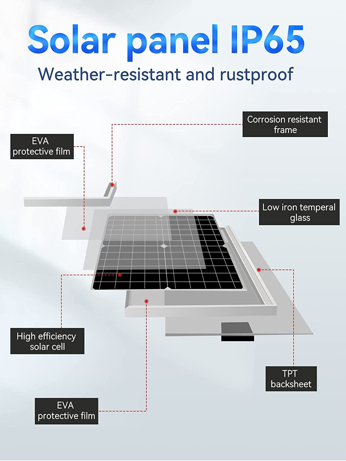 Hot Selling Waterproof Solar Fan Kit20W Solar Panel Fan,Suitable for chicken coops and sheds